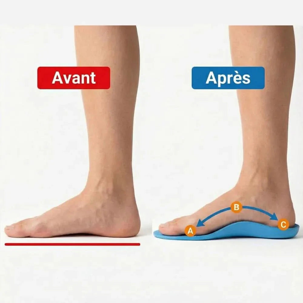 Votre alliée pour des journées actives et sans douleur.
