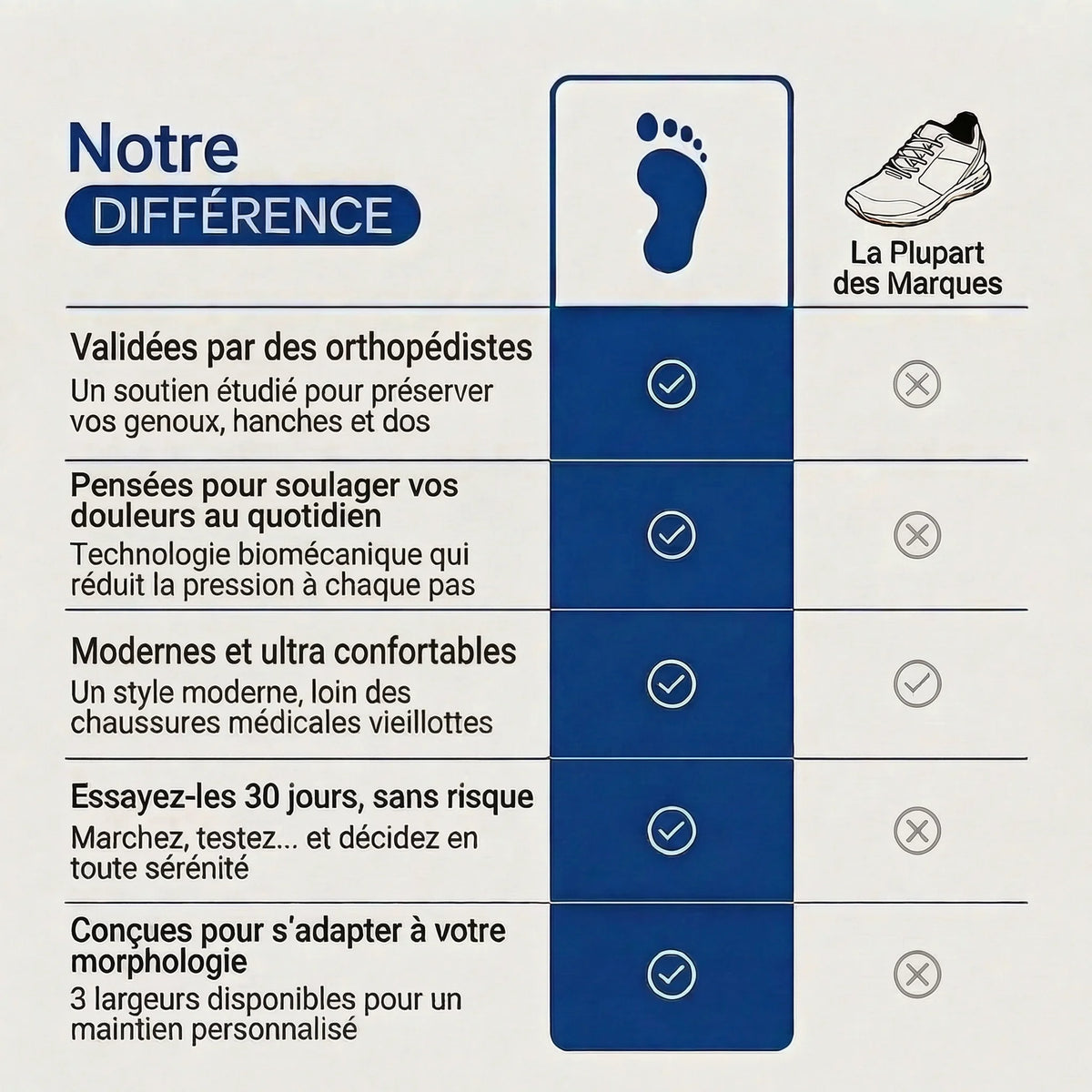 TrekPro™ - Chaussures de marche à confort orthopédique homme